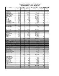 S08 FS Report