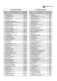 (Single Scrip Lending) List of Approved Securities