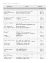 Organization Name Proposal Title Amount Awarded Code