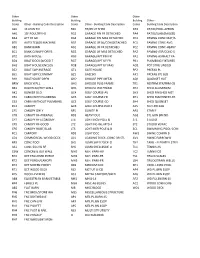 Other Building Codes