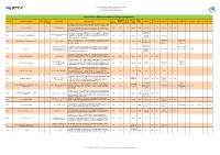 Second Ryco Open Call Final List