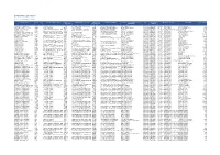 Procurement Card Transactions January