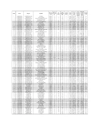SR NO District SUB DIV SS NAME Substatio N Code INSTALLE