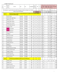 12-13 US Foods Order Guide