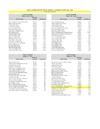 NJSIAA SPRING TRACK PUBLIC SCHOOL CLASSIFICATIONS 2018 - 2020 (Updated February 2020)