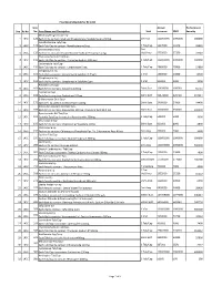 Sno. Rc No Item No. Item Name and Description Unit Annual Turnover