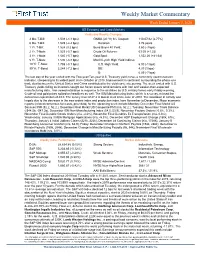 Weekly Market Commentary