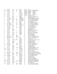 Scottish Parish Register Extracts for Mcmurtrie