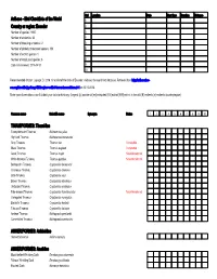 Bird Checklists of the World Country Or Region