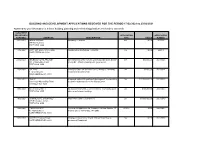 BUILDING and DEVELOPMENT APPLICATIONS RECEIVED for the PERIOD 17/02/2021 to 23/02/2021