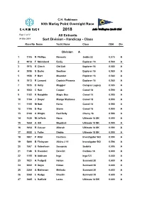 All Entrants Sort Division