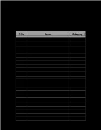 List of Colonies Indicating Category in South Delhi