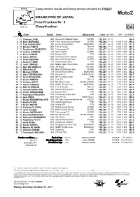 R Practice CLASSIFICATION