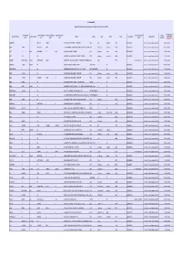 Kgdl-Iepf-Unclaimed-2015-16-Website.Pdf