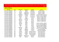 Name of University Submitting This List Title First Name Last Name Position