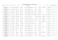 MEHSANA DISTRICT PASS out TRAINEE DETAILS Sr.N YRC TRADE N SEAT NO FIRST N NAME LAST N B DATE PHY CASTE ADD1 ADD2 ADD3 ADD4 PIN ITI N TRIAL GTOTAL RESULT O