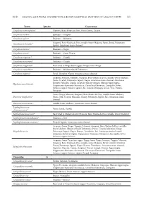 DAGOSTA & DE PINNA: DISTRIBUTION & BIOGEOGRAPHICAL PATTERNS of AMAZON FISHES Taxon Species Occurrence Corydoras Stenocep