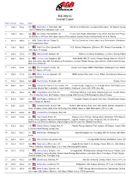 Mid-Atlantic Overall Expert Place: Points: Index: Rider