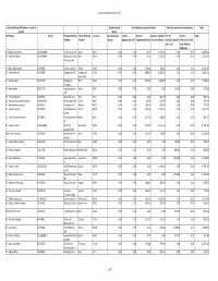 Bayer Switzerland 2019 [CHF] Individual Named Disclosure