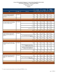 Survey of Entering Student Engagement