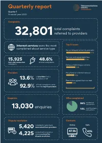 TIO Quarter One 2020 Complaints Report.Pdf