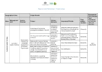 RLP2 Project Listings