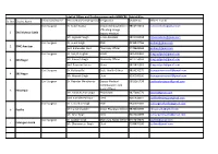 Sr. No. District Name CS/Hospital Name Person Name/Dealing Hand Designationname Mobile No