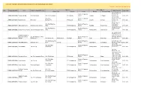 LIST of FARMS REGISTERED in SOUTH 24 PARGANAS DISTRICT * Valid for 5 Years from the Date of Issue