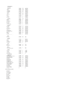 Programmliste Netcologne