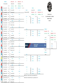 ROUND ONE 25Th Ratings Points 500 13Th Ratings Points 1750 1St&gt;Rnd3,2Nd,3Rd&gt;Rnd2 1St&gt;Rnd3,2Nd=25Th 1St&gt;Rnd4,2Nd=13Th