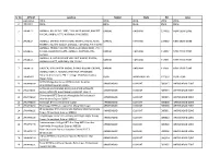 Sr No ATM Id Location Region State Pin Zone 1 #N