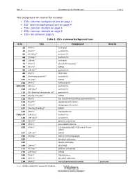 The Background Ion Master List Includes