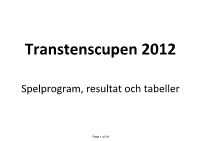 Transtenscupen 2012