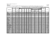 1.16 לוח Table 1.16 Distribution of Immigrant Population That Arrived in Israel Between 1.1.1989 and 31.12.2011, by Place Of