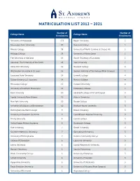 Matriculation List 2012 – 2021