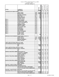 Official Results
