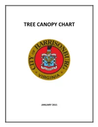 Tree Canopy Chart