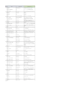Liste Des Bureaux De Vote Avec Les Communes Rattachées a Diffuser