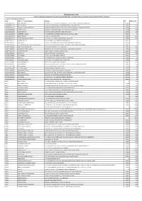 Folio Name of the Shareholder Address Pin Amount (Rs.) 1201060000466757 Brijesh Agrawal No.240, 1St Flr., 9Th Cross J.P