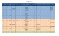 Takata Airbag Inflator Recalls Overview (As of 07/29/2016) 15V