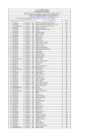 UNCLAIMED DIVIDENDS-AS on 31-03-2021.Xlsx