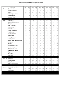 Statistics on Hong Kong Licensed Vessels (With Valid Licence) (Old Series Prior to 2 January 2007)