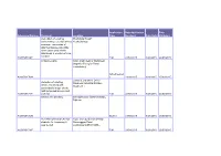 Reference Number Proposal Location Application Type Date Application Received Date Valid Date Validated A/2015/0169/F Demolition