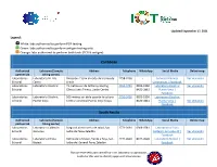 Pdf Laboratories Authorized in Costa Rica for Test SARS-COV-2