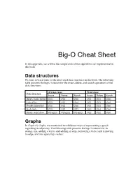 Big-O Cheat Sheet