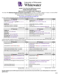 (Fall 2020 Requirements) HUMAN RESOURCES MAJOR
