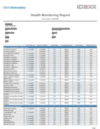 Health Monitoring Report