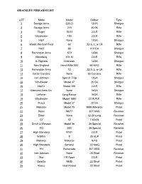 Shockley Firearm List