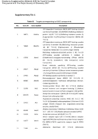 Supplementary File 1