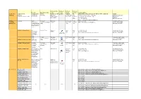 Service Name Teams /Clinics Referrals Accepted from Age Limits